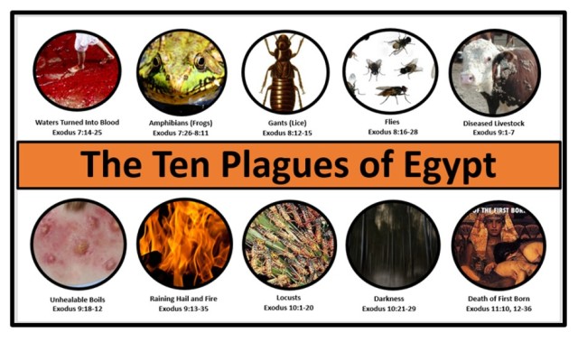 GOCC The Ten Plagues of Egypt